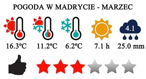 Ile stopni w Hiszpanii? Sprawdź aktualne temperatury i prognozy