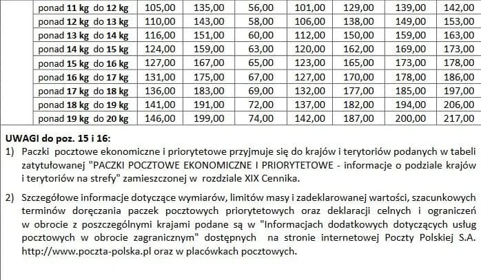 Ile kosztuje paczka do Hiszpanii Poczta Polska? Sprawdź ceny i wagi