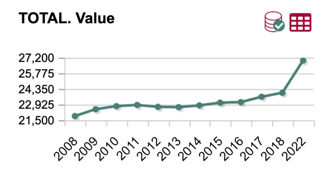 Ile zarabia się w Hiszpanii? Zaskakujące różnice w wynagrodzeniach