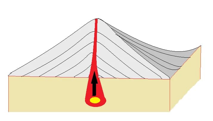 Jak powstają góry wulkaniczne? Odkryj tajemnice ich formowania