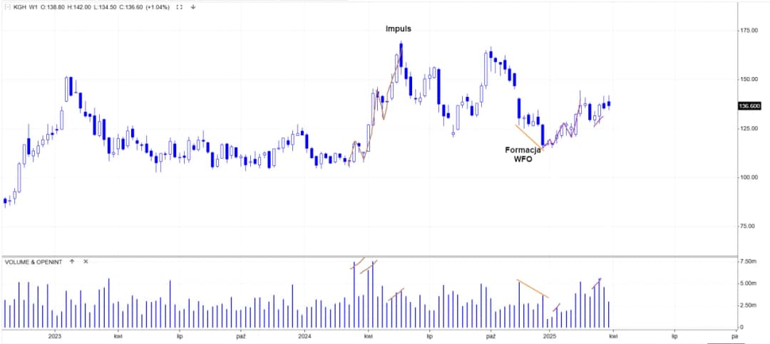 Czy akcje KGHM pójdą w górę? Prognozy i ryzyka inwestycyjne